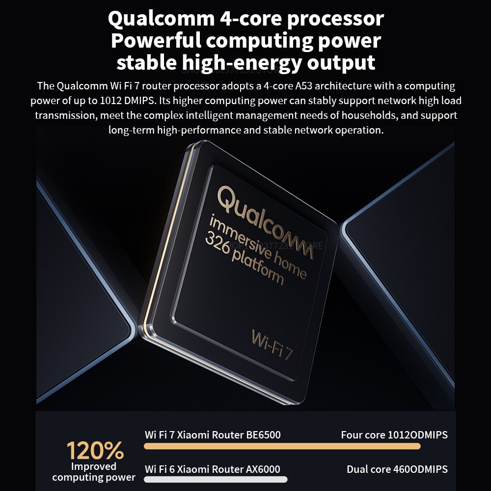 Router DualBand Wifi 7 6500Mbps Speed 6 HighGain Antennas Mesh System 2