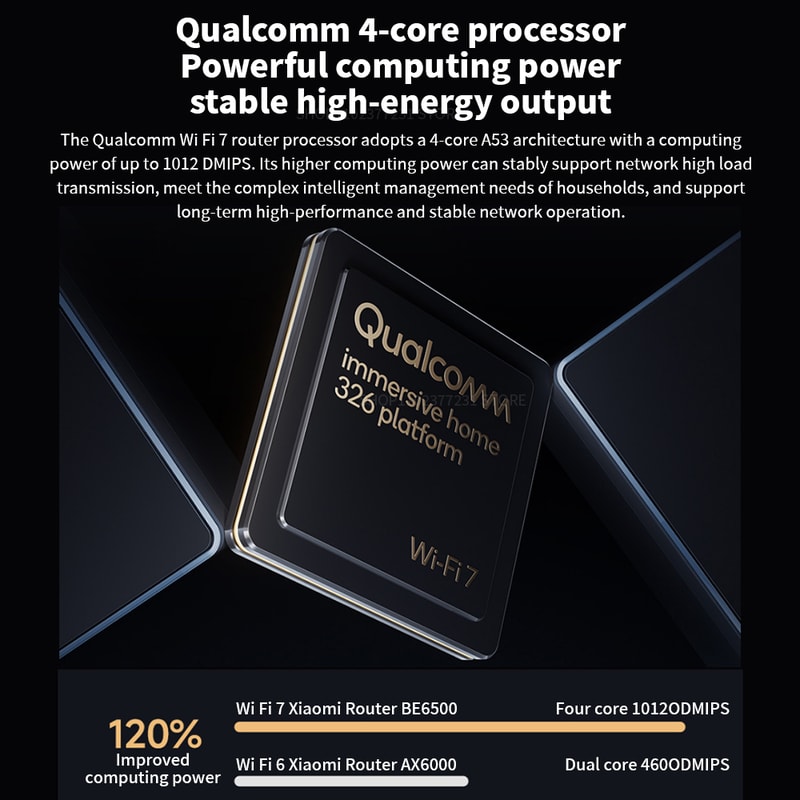 Router DualBand Wifi 7 6500Mbps Speed 6 HighGain Antennas Mesh System 2