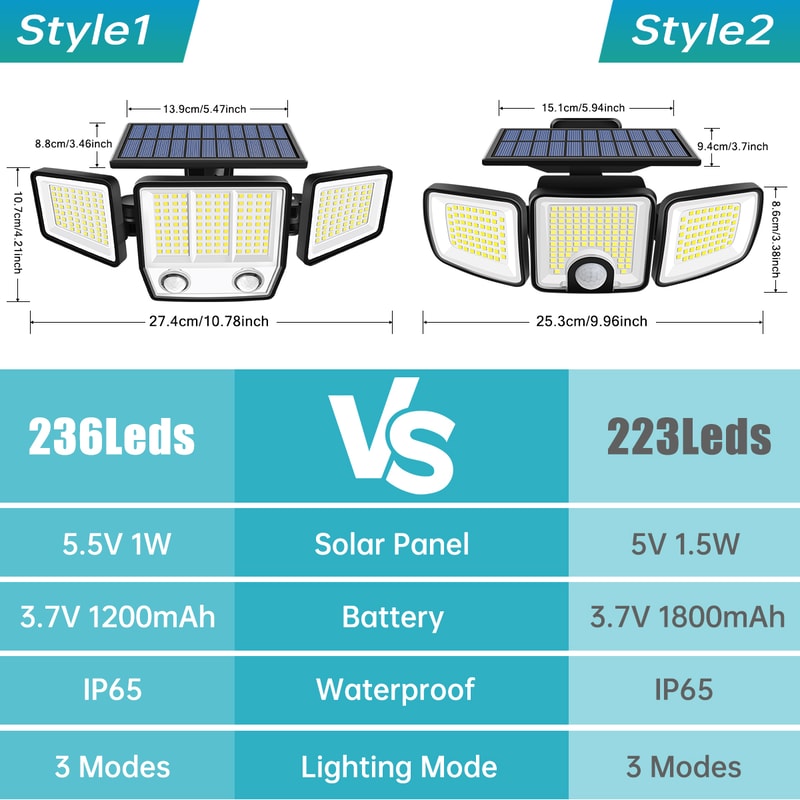Solar Motion Sensor Light Outdoor Super Bright Waterproof Solar Security Light With Wide Angle Illu 2