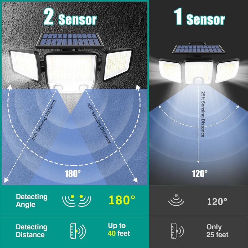 Solar Motion Sensor Light Outdoor Super Bright Waterproof Solar Security Light With Wide Angle Illu 4