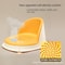 Baby Shower Seat Support Chair Safe Bath Seat for Newborn Infant Toddler