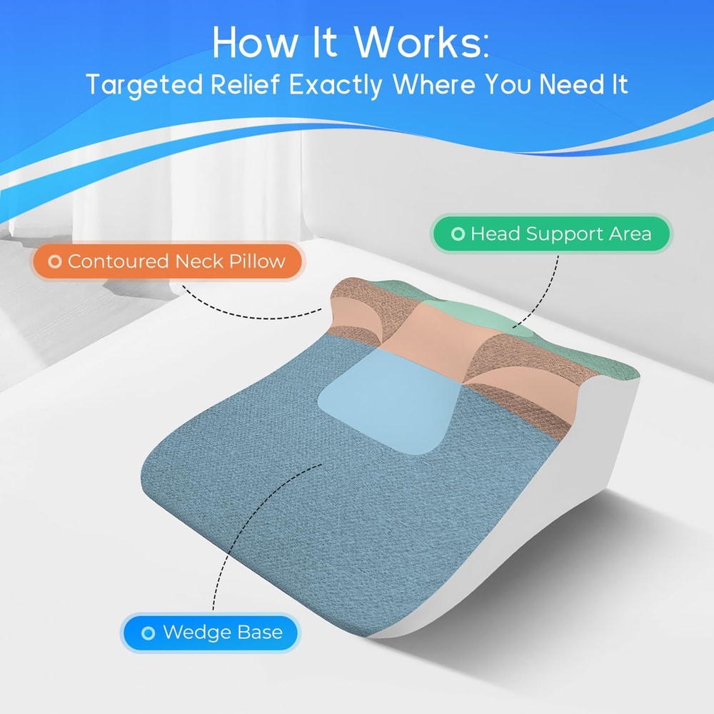 ErgoRest Incline Bed Wedge Pillow for Acid Reflux Relief & Comfortable Sleeping Support