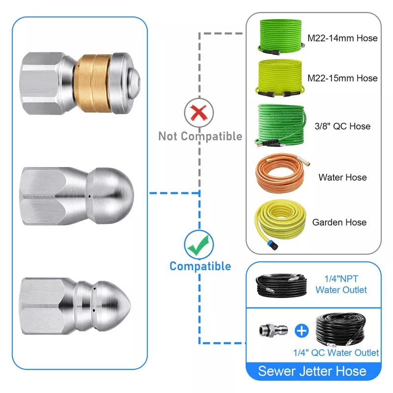 Pressure Washer Sewer Jetter Nozzles HighPressure Drain Cleaning Hose Nozzle Tip Set For Clogs Pipe 5