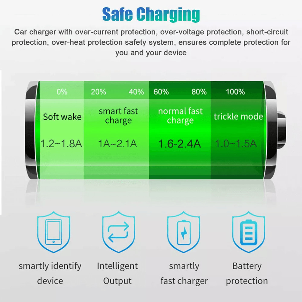 Fast Charge Dual USB TypeC PD Car Charger Adapter For IPhone Android Devices 5