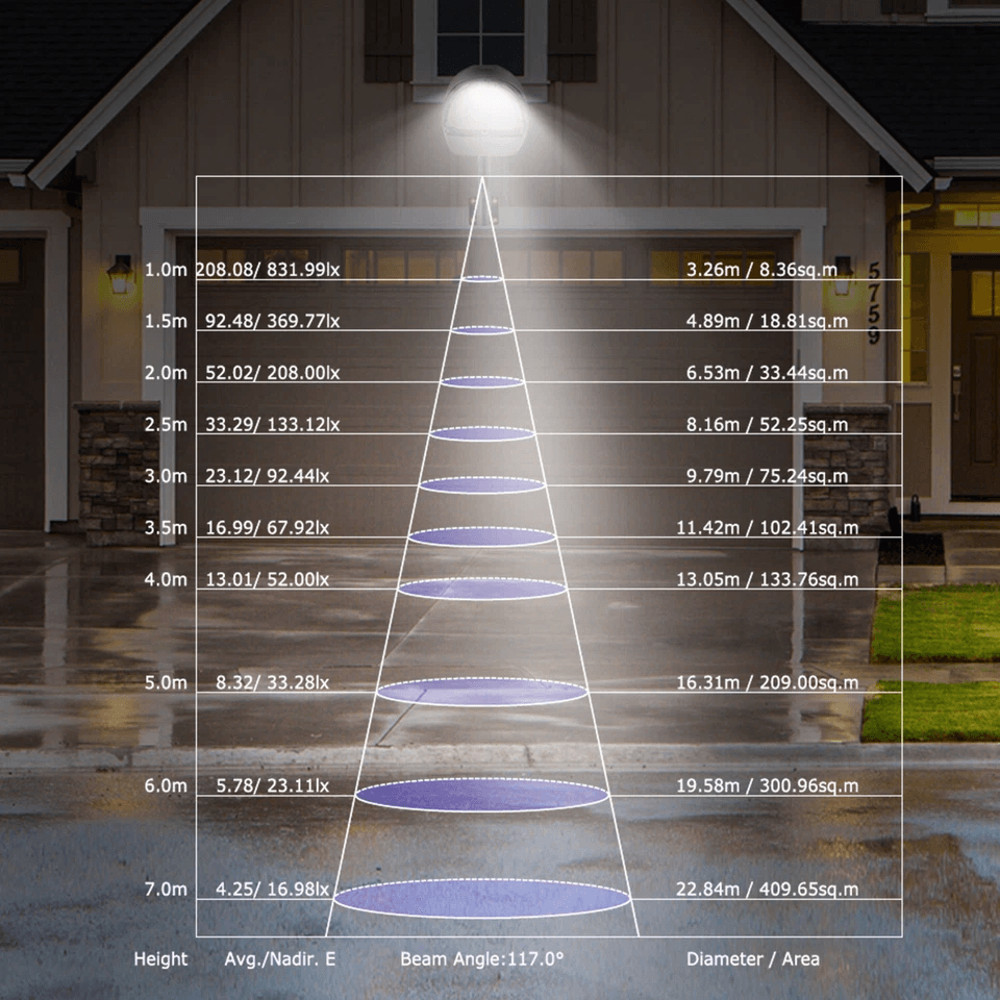 Waterproof Outdoor LED Street Light Dusk To Dawn Sensor Security Wall Light For Yard Pathway Garage 11