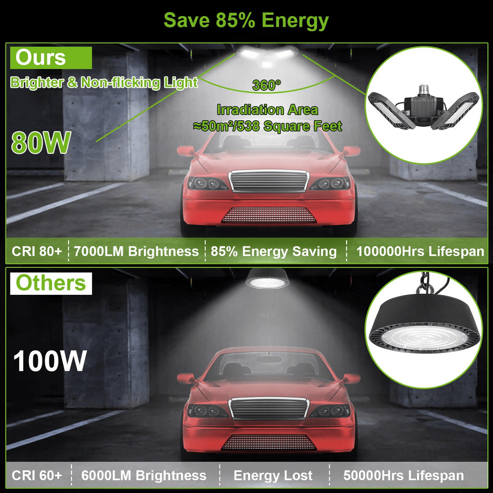 LED Garage Lights Deformable LED Garage Ceiling Light With Adjustable Panels Ultra Bright LED Shop 2