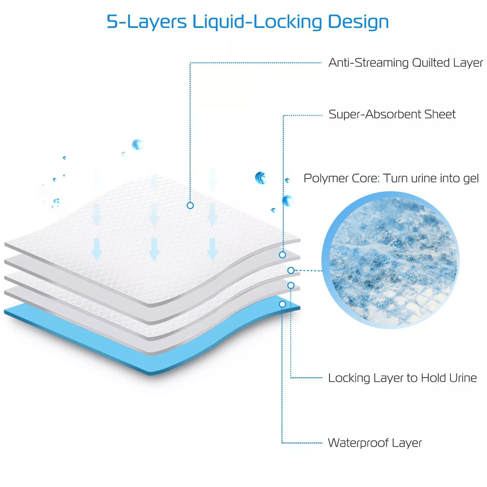 50Pcs House Dog Training Pads Super Absorbent Puppy Pee Pads For Cats Dogs LeakProof Underpads For 8