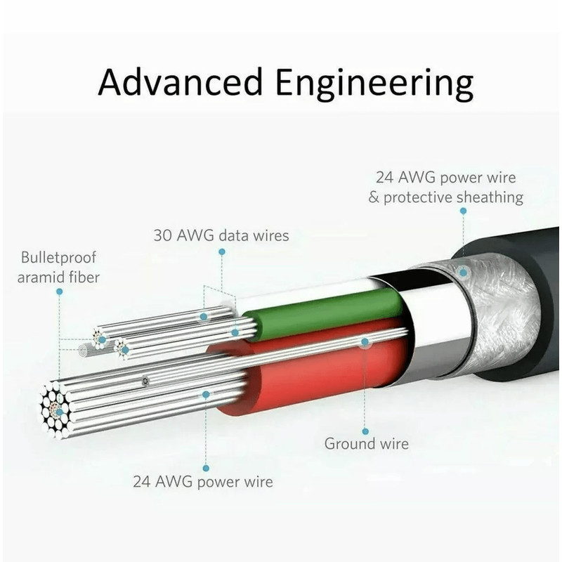 4 Pack OEM Samsung USB C Cable Type C Fast Charger 6FT Charging Sync Cord 6