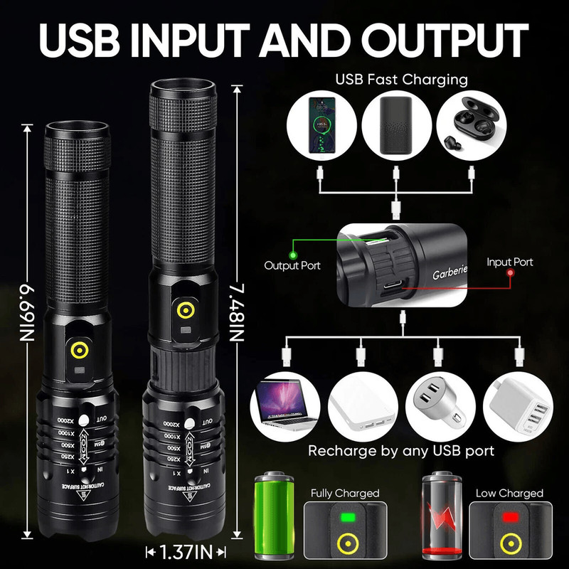 HighLumen Zoomable LED Tactical Flashlight With Rechargeable Battery Super Bright  Durable 5