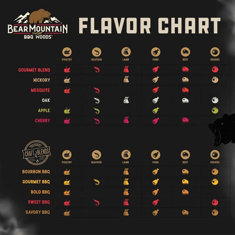 Bear Mountain BBQ Hardwood Bold Craft Blends Smoker Pellets AllNatural Oak Mesquite Hickory For Pe 8