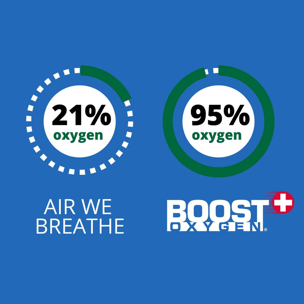 Boost Oxygen 5 Liter Natural Canned Oxygen With Mouthpiece Portable Oxygen For Altitude Sports And  3