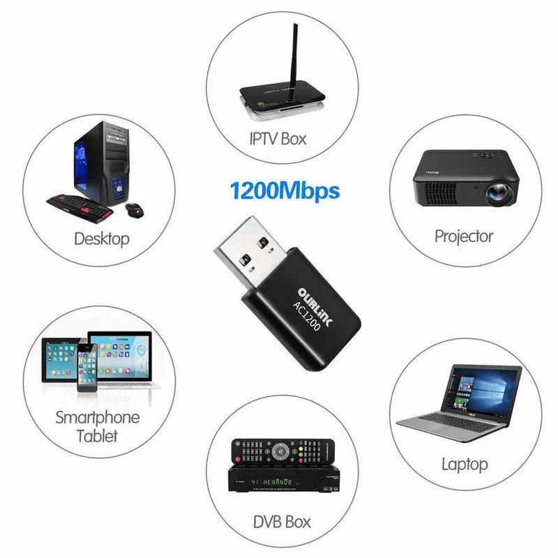 1200Mbps Mini USB WiFi Adapter  Dual Band 80211ac Wireless Network Dongle USB 30 For PCLaptop 1