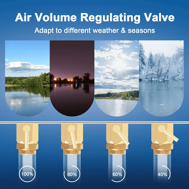 34HP Pond Aerator Pump 550W Lake Pond Aeration System Covers Up To 3 Acres Includes Timer 1