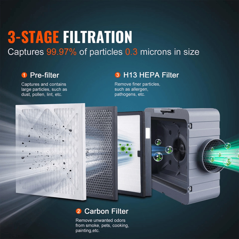 Air Scrubber With 3Stage Filtration HEPA Stackable Negative Air Machine 550 CFM  Commercial Grade A 3