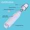 Dog Nail Grinder Pet Nail Trimmer For Safe Stress Free Grooming 3