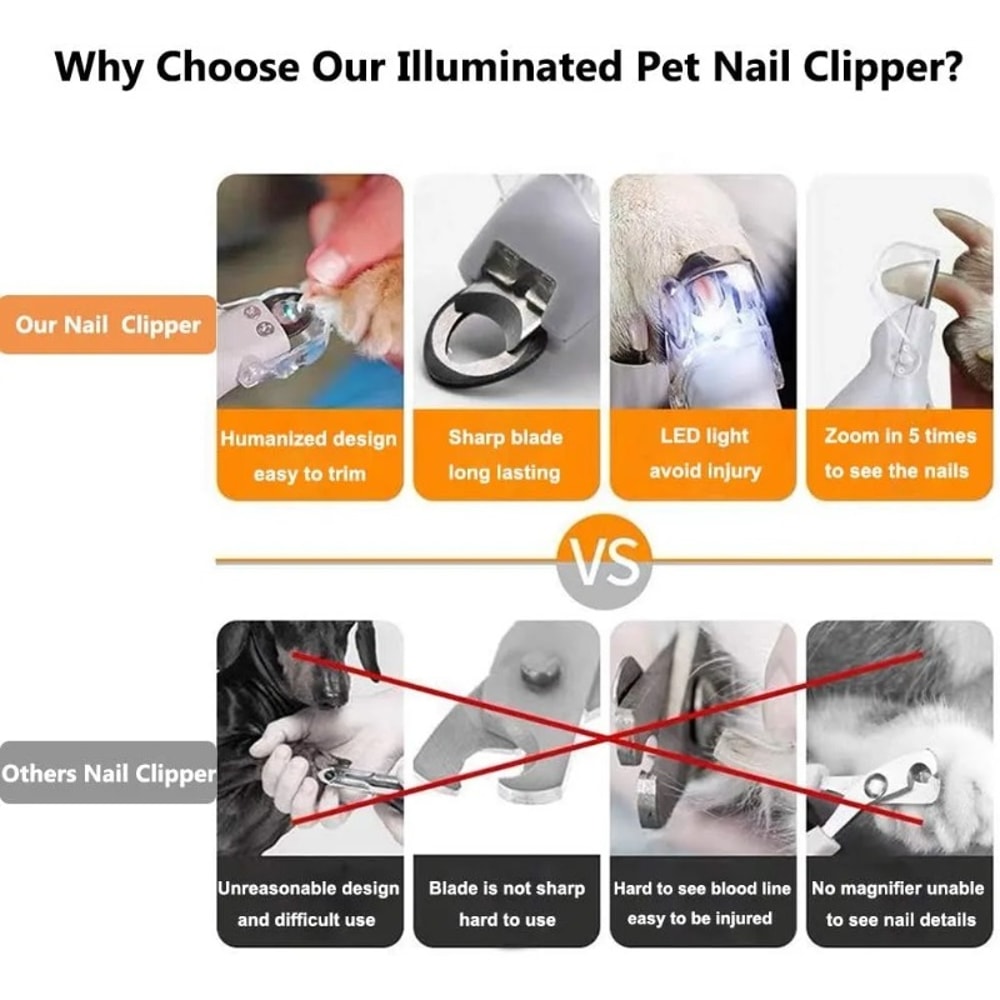 Premium LED Pet Nail Clipper & Dog and Cat Nail Trimmer Tool