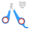 GentleGrip Pet Nail Clippers for Birds, Cats, Dogs & Small Animals