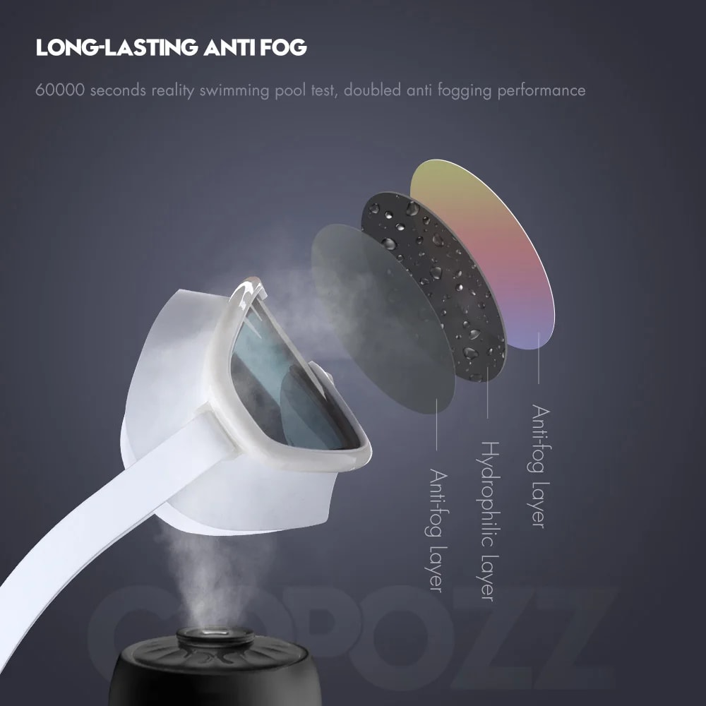 Anti Fog Swimming Goggles For Adults With UV Protection And Wide View 5