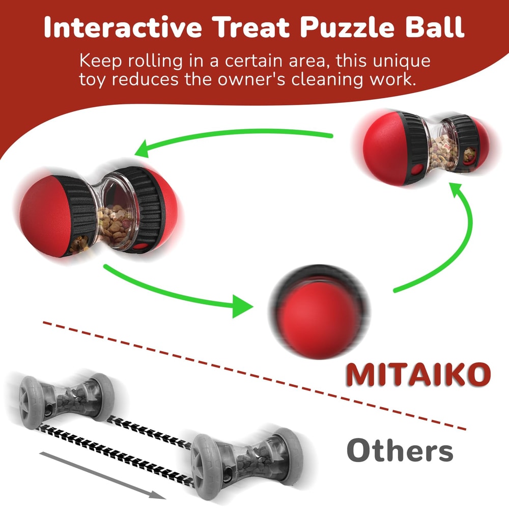 Adjustable Slow Feeder Ball and Dog Puzzle Toy for Treats