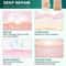 Medical Grade Silicone Scar Sheets For Keloid Surgery Burn Healing 3