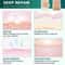 Advanced Silicone Scar Tape Waterproof Breathable Reusable Scar Patch For Skin Protection And Comf 5