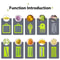 Multifunction Kitchen Vegetable Chopper Set One Food Prep Tool
