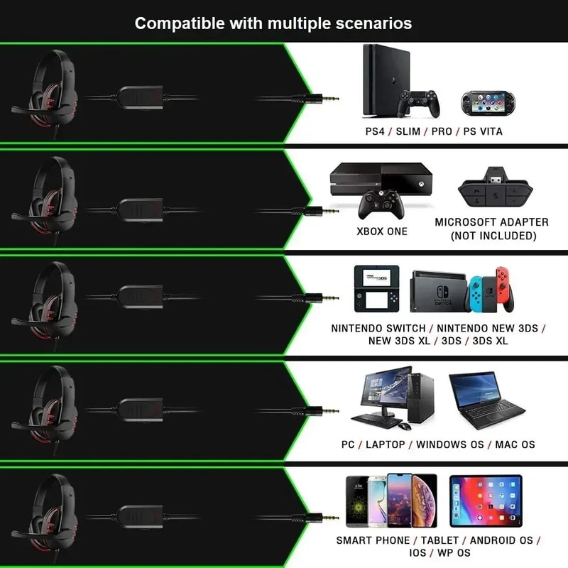 Wired Gaming Headset With Mic For PC PS Immersive Stereo Sound Comfort Fit 3