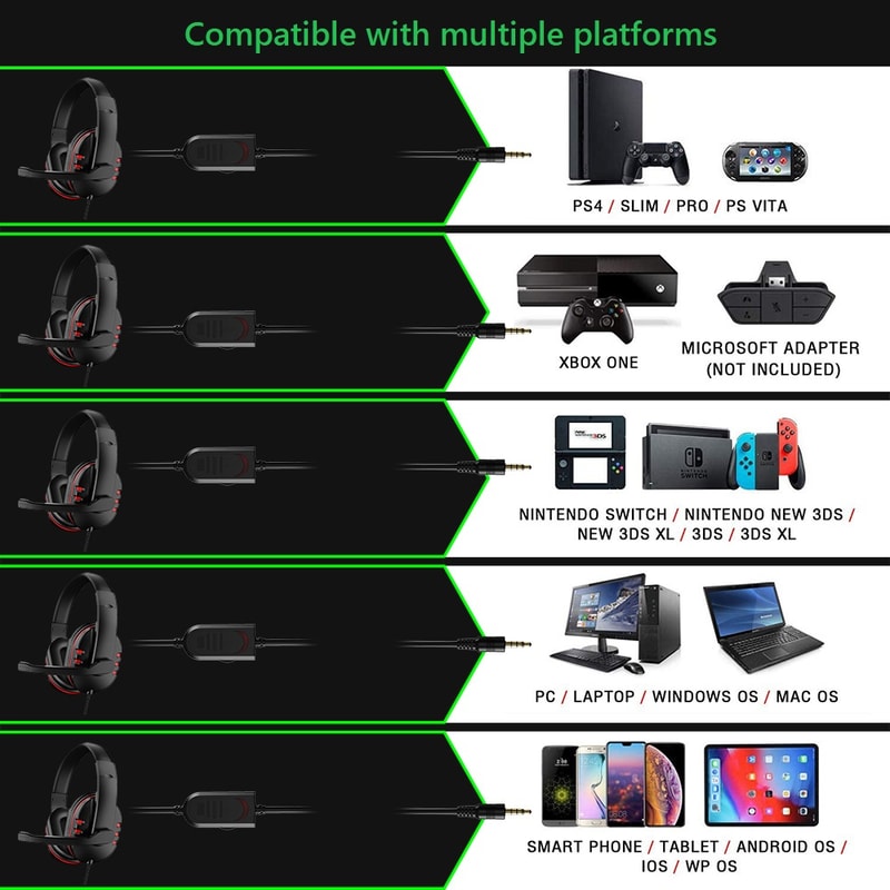 Stereo Wired Gaming Headset With Microphone For PS PC Mobile Noise Isolating Comfort Fit 2