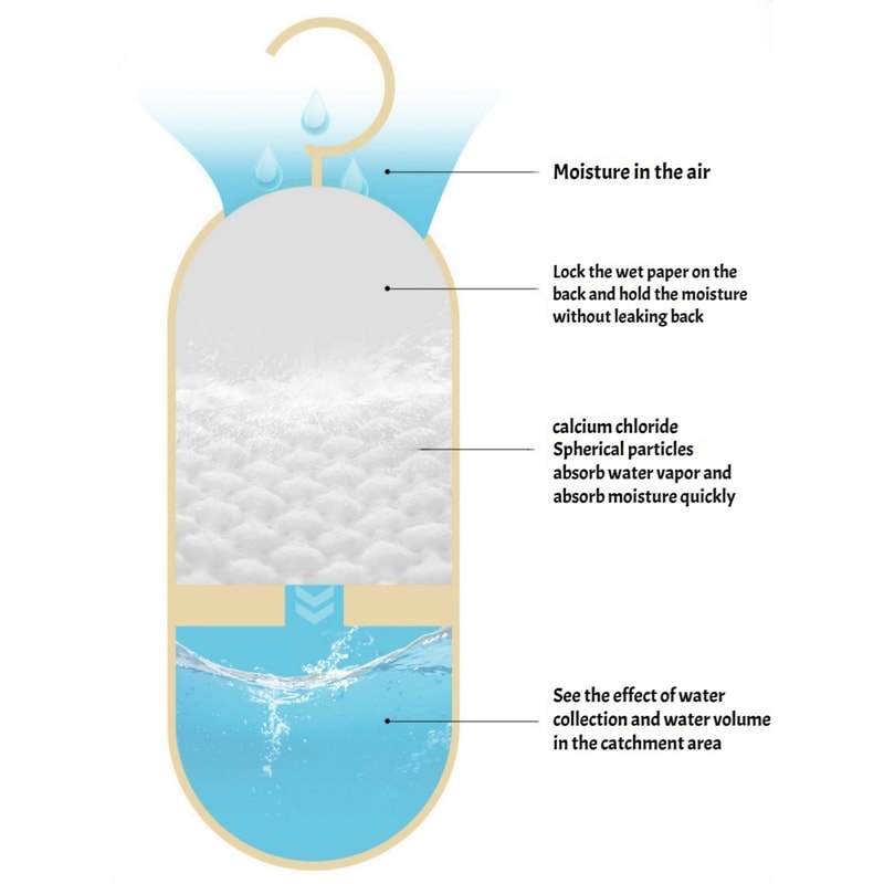Reusable Moisture Absorber Hanging Bag For Wardrobe And Closet Dehumidifying Protection 2