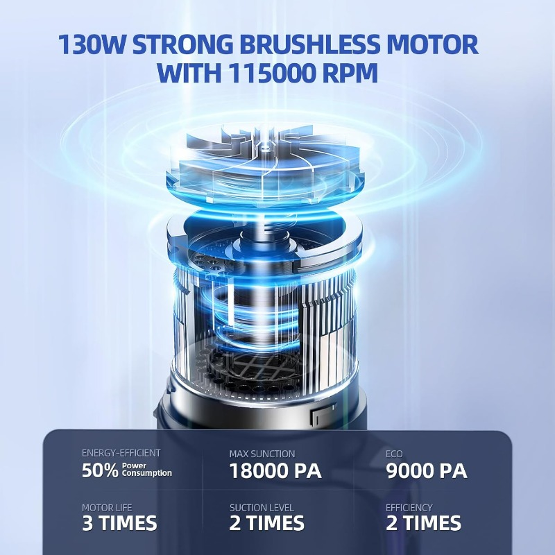 Portable Cordless Car Vacuum Cleaner Strong Suction Handheld 2