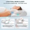 DreamAlign Orthopedic Cervical Pillow for Neck Pain Relief and Deep Sleep Support