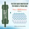 Portable Water Filter Straw Mini Outdoor Purifier For Camping Hiking Emergency Survival 4