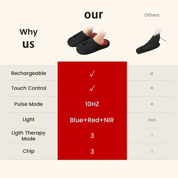 Rechargeable Red Light Therapy For Feet Pulse Foot Therapy Device At Home For Inflammation Itchine