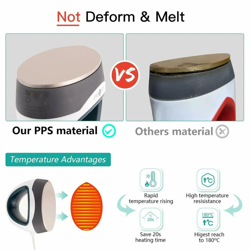 MINI Heat Press Machine Portable Easy Press Iron For HTV Vinyls Cricut DIY T Shirts Clothes Bags Ha 5