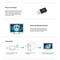 UltraFast 1200Mbps Wireless WiFi Adapter Compact USB LAN Network Dongle For Laptop PC 3