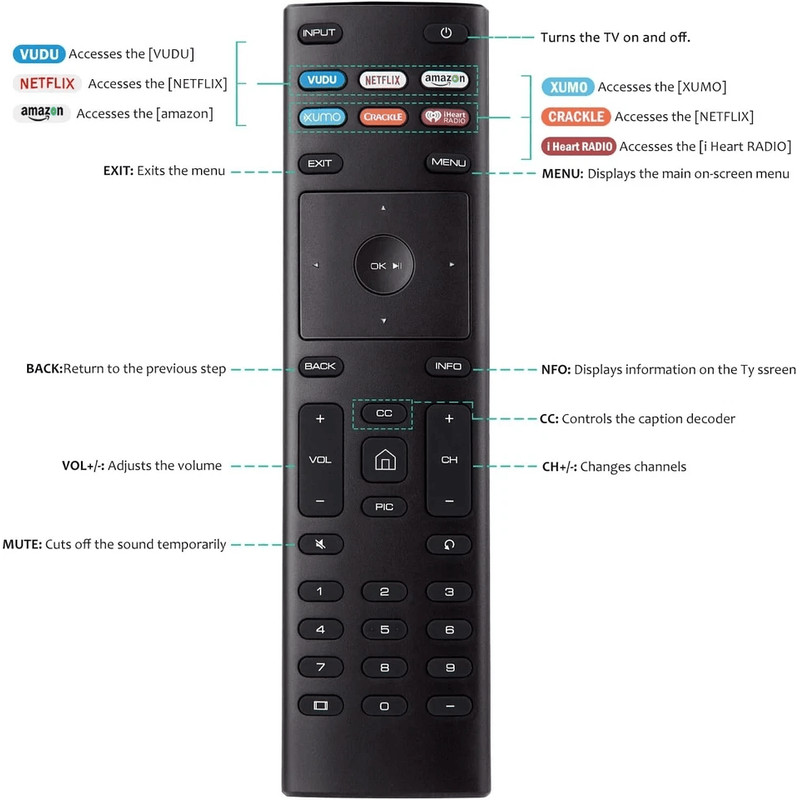 2 Replacement Vizio XRT136 Remote W Quick Access To Vudu Netflix Amazon More 1