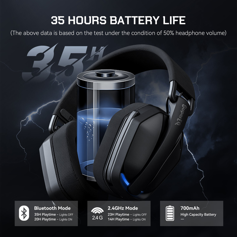 SuperEQ G19BT Wireless Gaming Headphones, Ultra-light Bluetooth 5.4 Headset, Mic for PC PS5 Xbox EKSA Choice