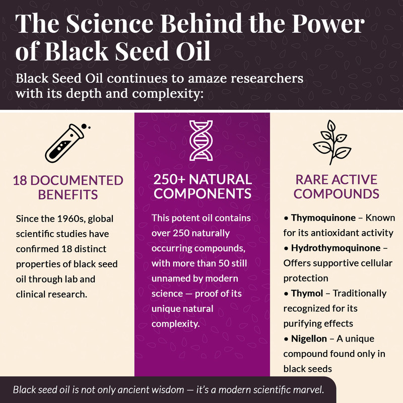 Ethiopian Black Seed Oil 5oz GLASS 5