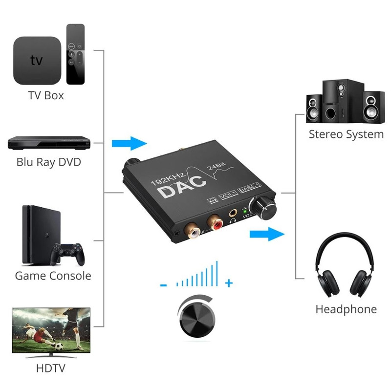 DAC Digital To Analog Audio Converter SPDIF Optical Toslink Coaxial To Stereo RCA LR Jack Output 3