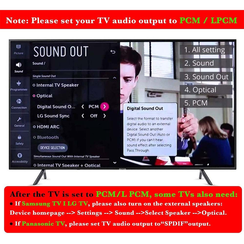 DAC Digital To Analog Audio Converter SPDIF Optical Toslink Coaxial To Stereo RCA LR Jack Output 1