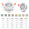 IP65 Waterproof LED Recessed Ceiling Light – Round Downlight, Spot Light for Sauna, Steam Bath, Kitchen Bathroom