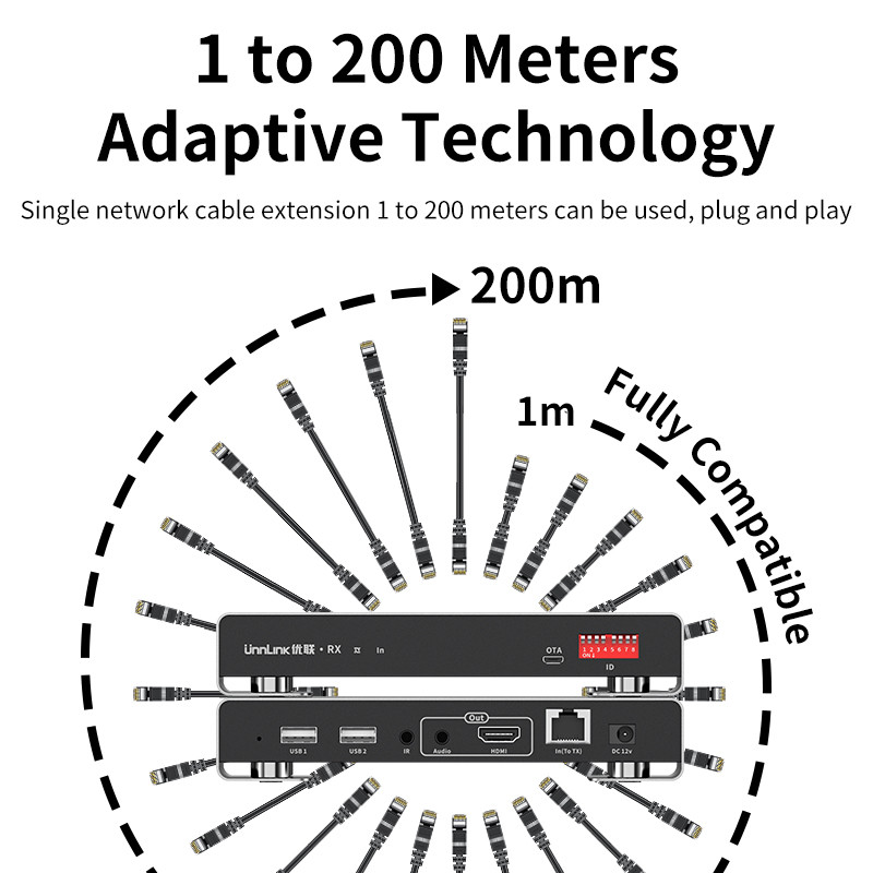 Unnlink HDMI KVM Extender 200m Over IP, 4K 30Hz Ethernet Extender with USB, IR, EDID, Share Mouse/Keyboard to Monitor
