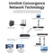 Unnlink HDMI KVM Extender 200m Over IP, 4K 30Hz Ethernet Extender with USB, IR, EDID, Share Mouse/Keyboard to Monitor