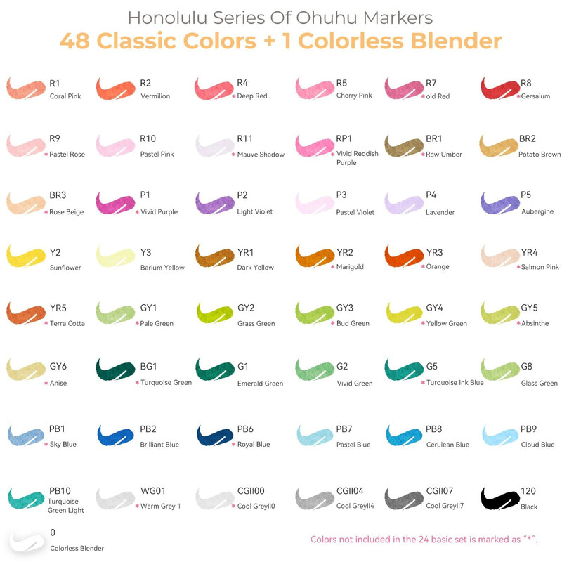 Ohuhu Honolulu Colors Alcohol Art Marker Set, Refillable Dual Tip Pens for Sketching, Manga, Drawing & Professional