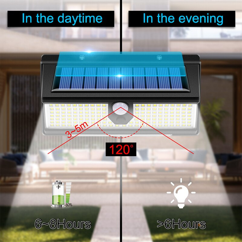 Solar Wall Lamp IP65 Waterproof Outdoor Garden Light With Motion Sensor And 4 Lighting Modes For Ya 1