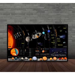 solar system poster, wall art, room decor, home