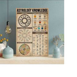 astrology knowledge vintage poster, knowledge poster, vintage poster,