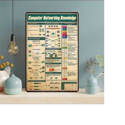 computer networking vintage poster, computer networking print, computer