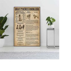 great pyrenees knowledge vintage poster, all about great
