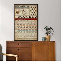 chicken knowledge poster, chicken lover gift, all about